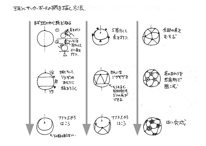 サッカーボール 描けますか 小隊司令部発 Blog版